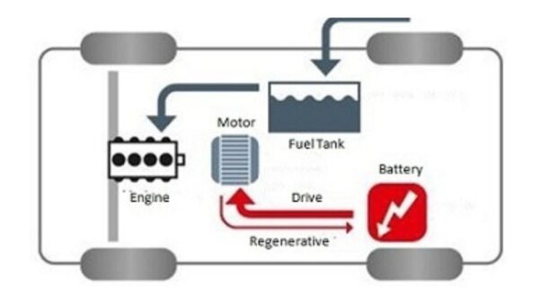 What is Mild Hybrid ?