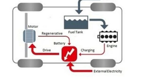 What is Plug-in Hybrid ?