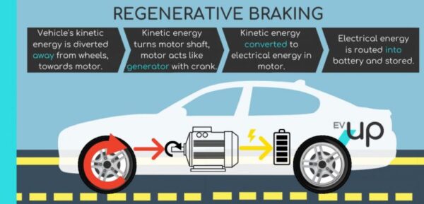 What is Regenerative Braking ?